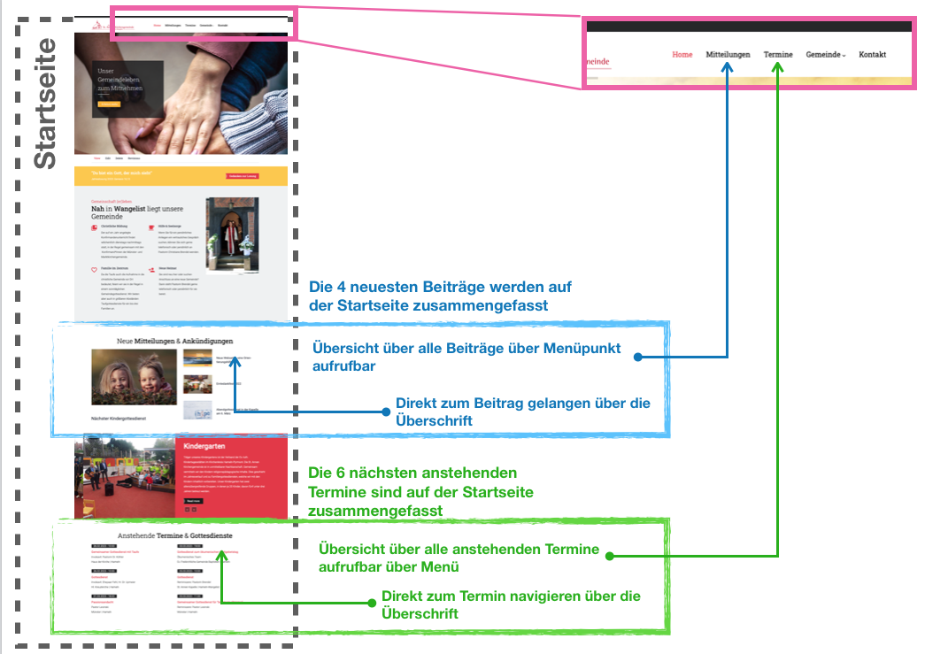 Webseiten-uebersicht