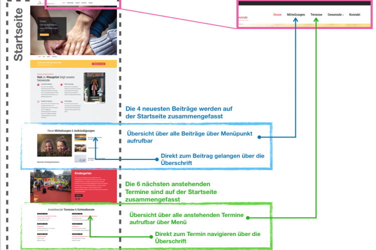 Webseiten-uebersicht